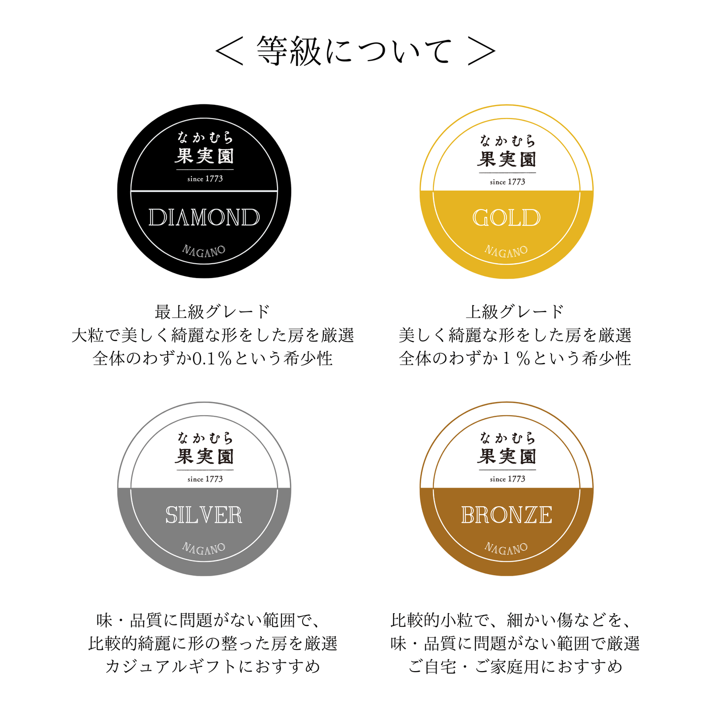 【数量限定】ナガノパープル・ゴールド（冷蔵便）