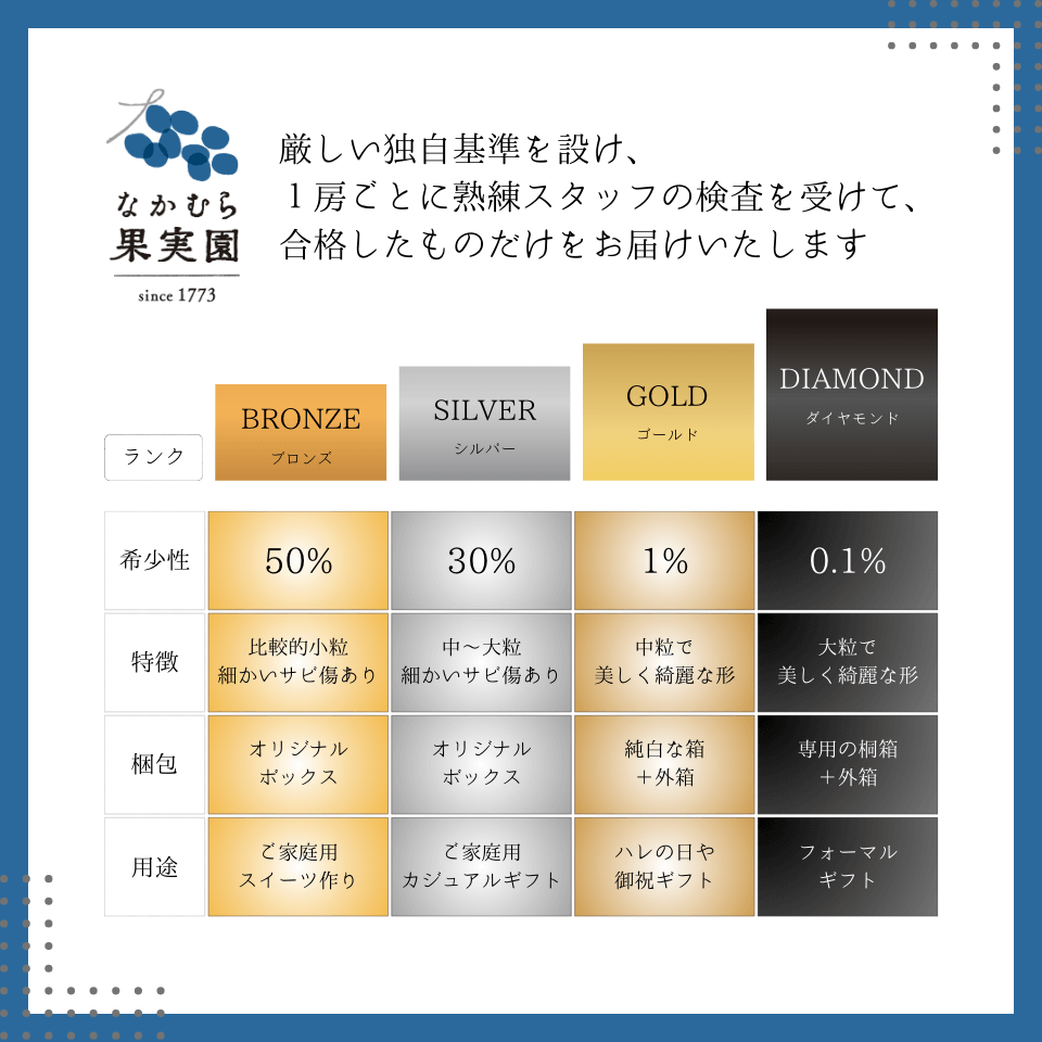 数量限定｜プレミアムナガノパープル