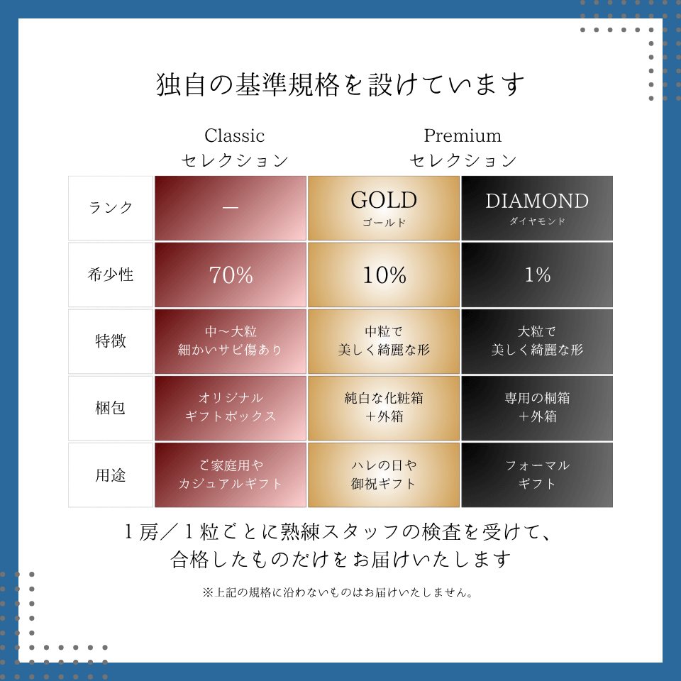 数量限定｜プレミアム種なし巨峰